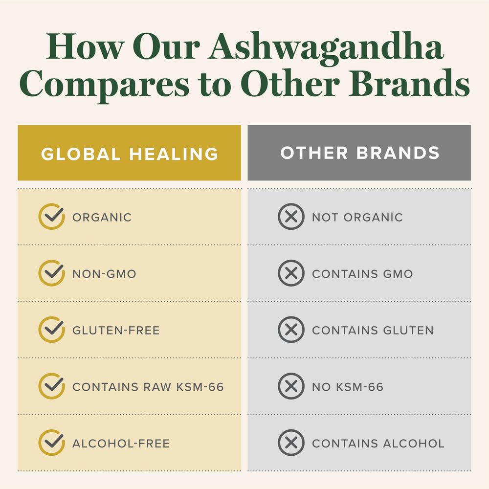 Global Healing Center Ashwagandha Drops on a desk for everyday wellness routine.