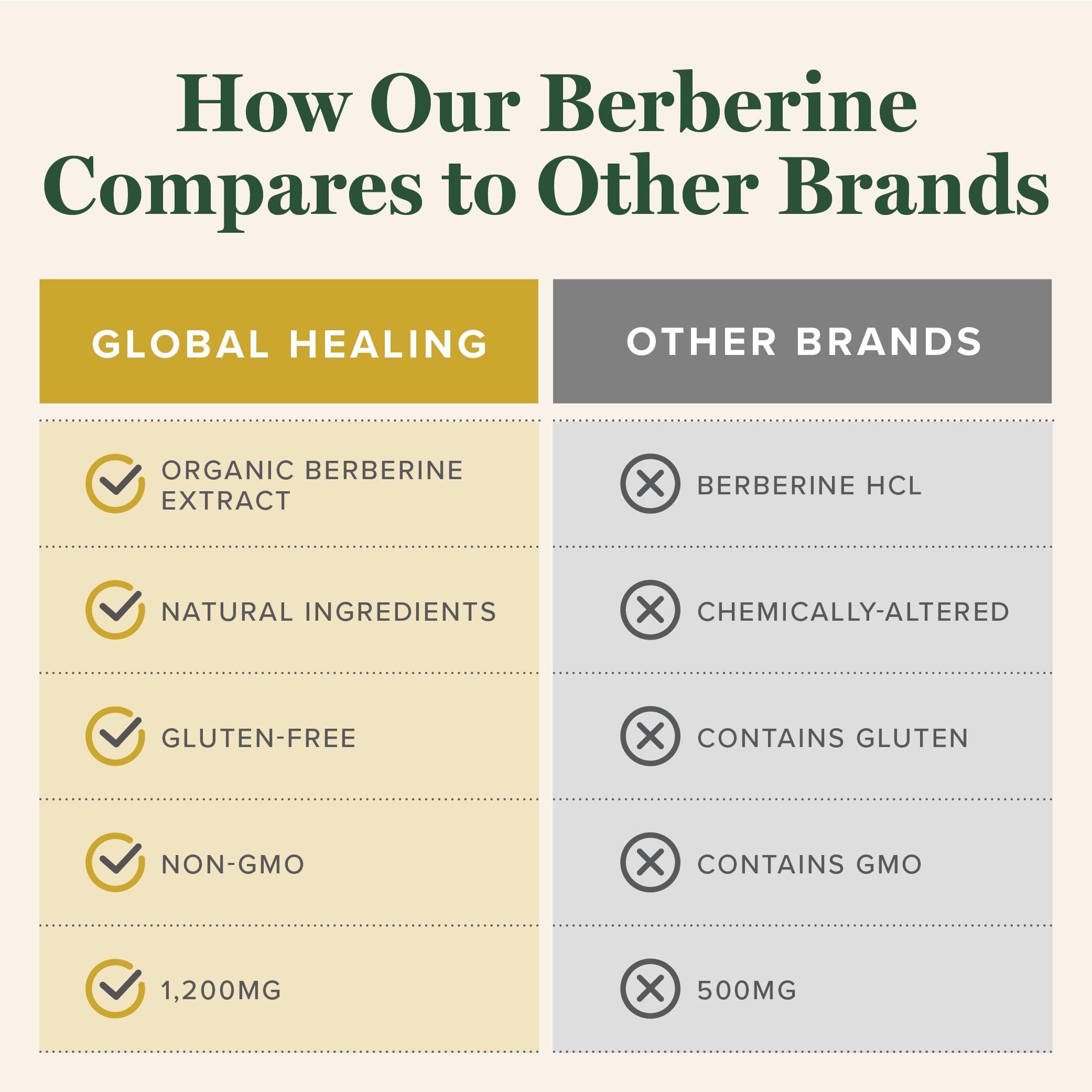 Global Healing Center berberine with black pepper for improved absorption