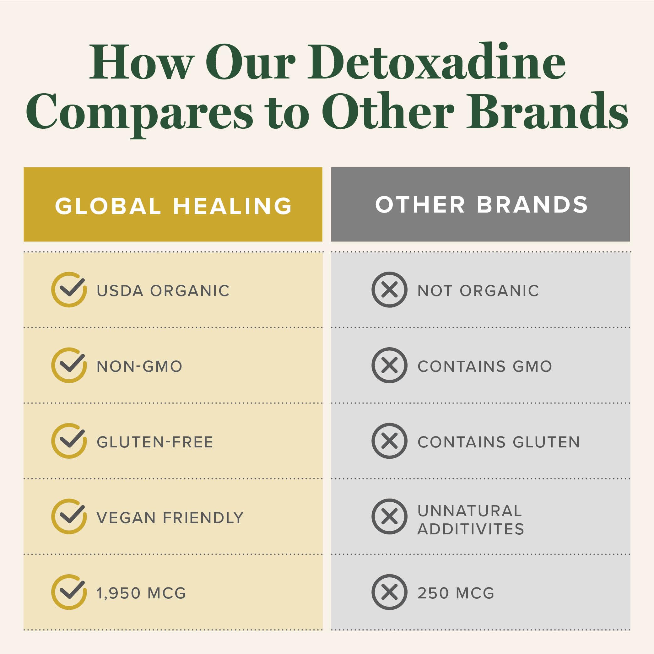 Liquid iodine from Detoxadine in a glass bottle suitable for daily supplementation.