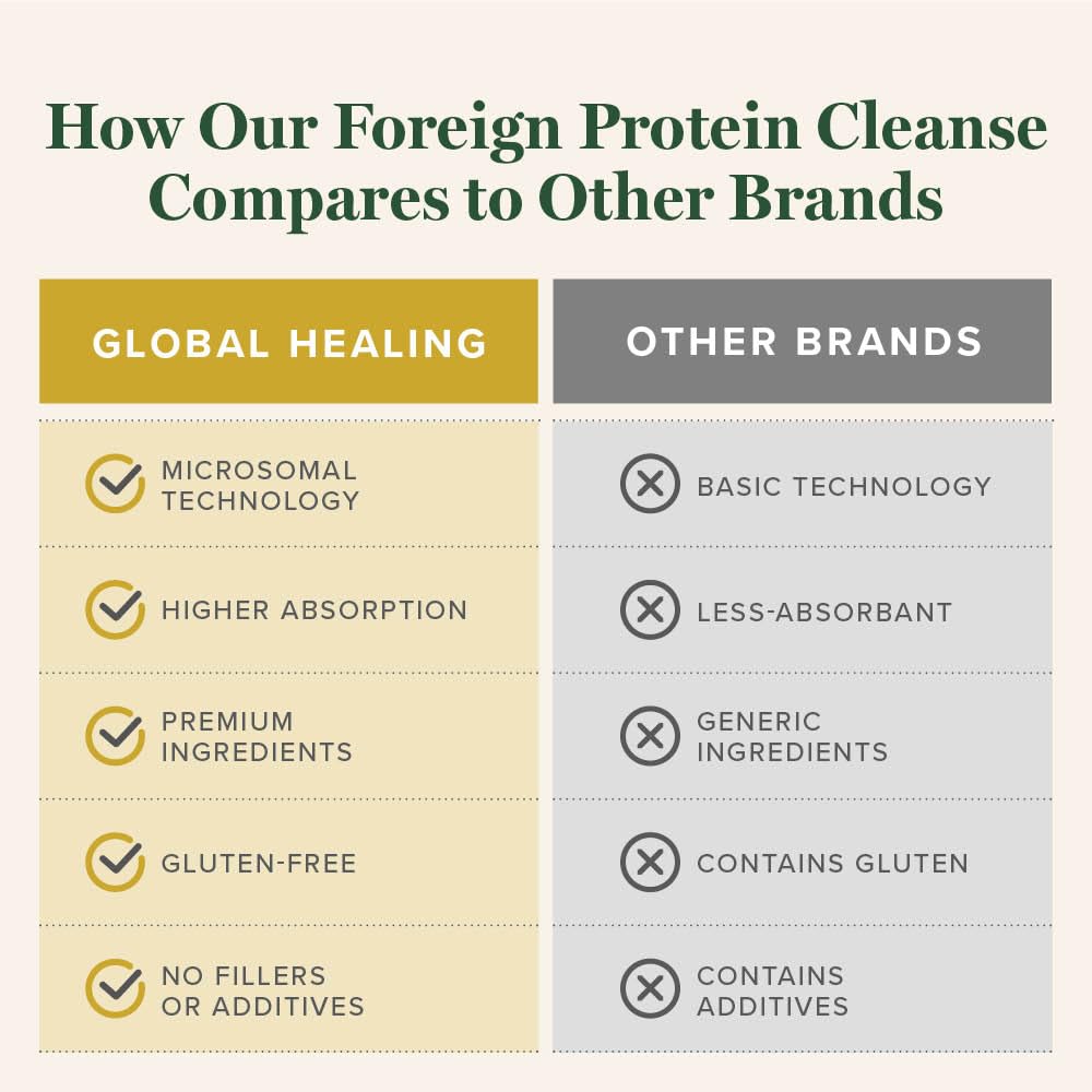 Global Healing Center Foreign Protein Cleanse ingredients lobelia illustration for herb-based immune support.