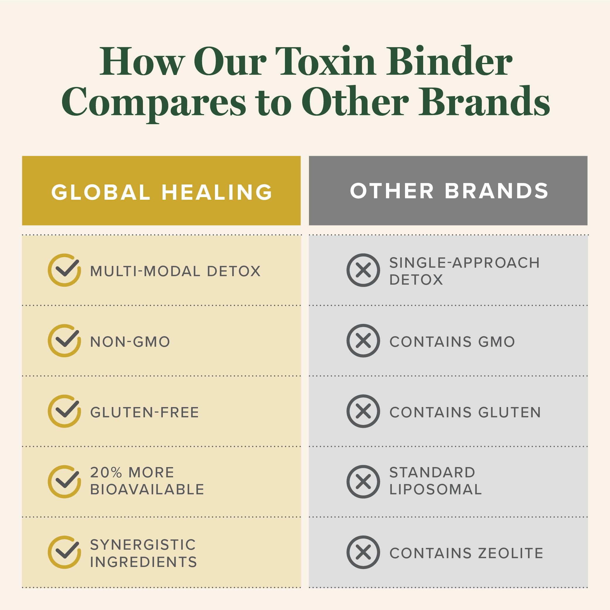 Global Healing Center Microsomal Toxin Binder in-use during daily wellness routine.
