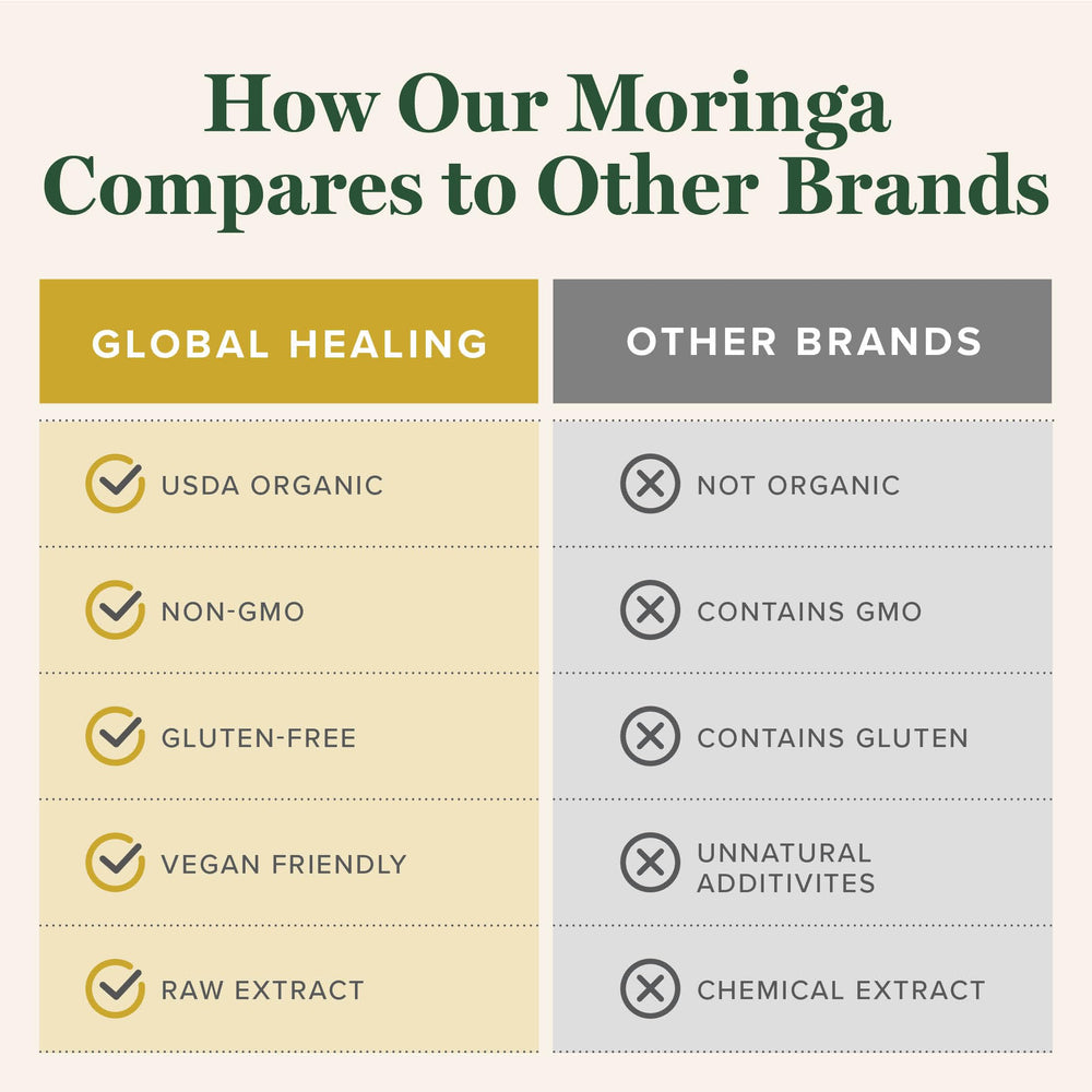 Global Healing Center moringa bottle label highlights organic extract and potency.