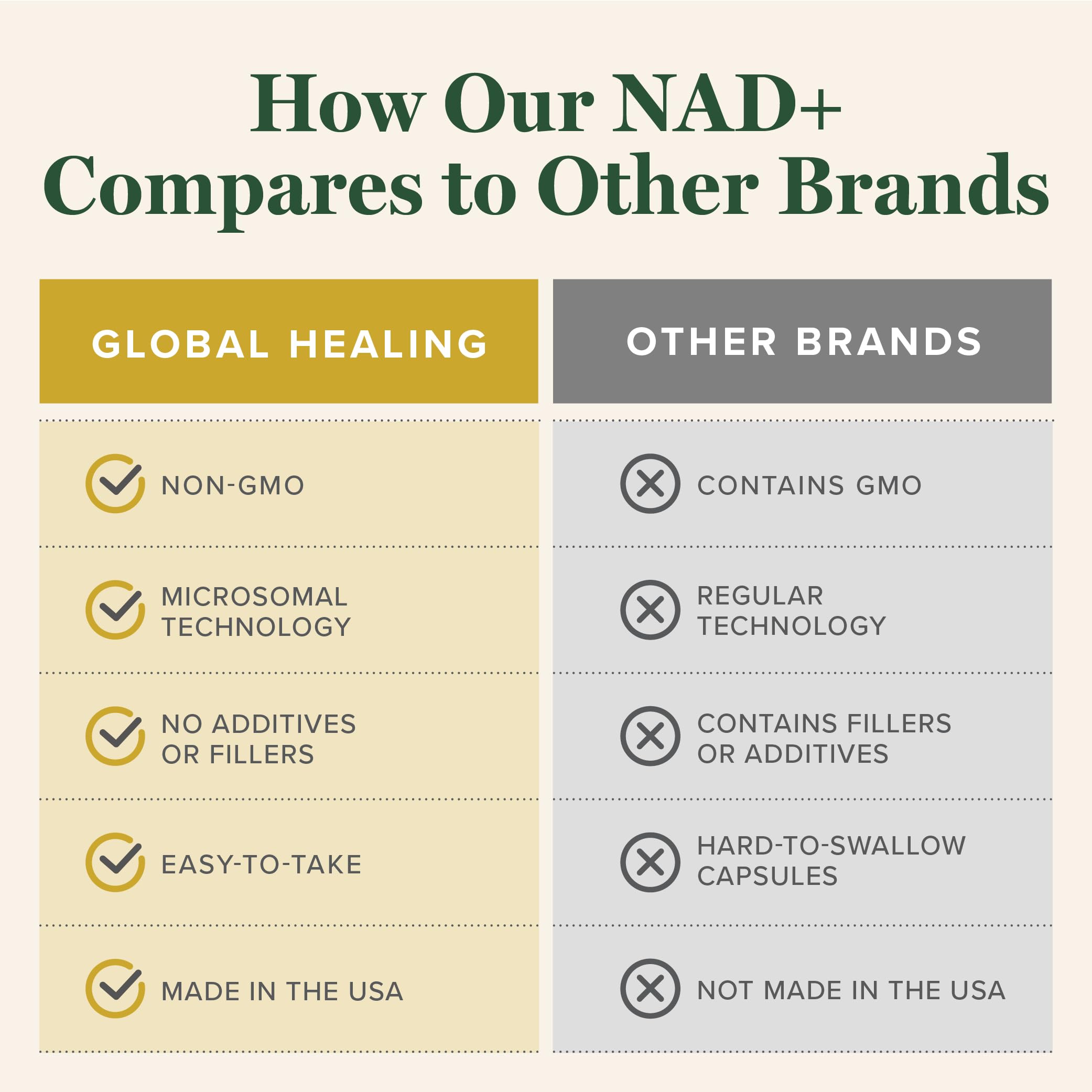 Global Healing NAD+ 2oz bottle suggests compact, on-the-go NAD support.