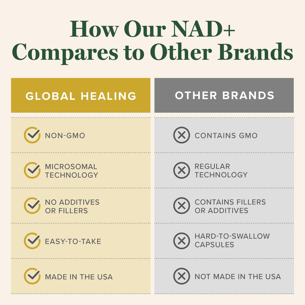 Global Healing NAD+ 2oz bottle suggests compact, on-the-go NAD support.