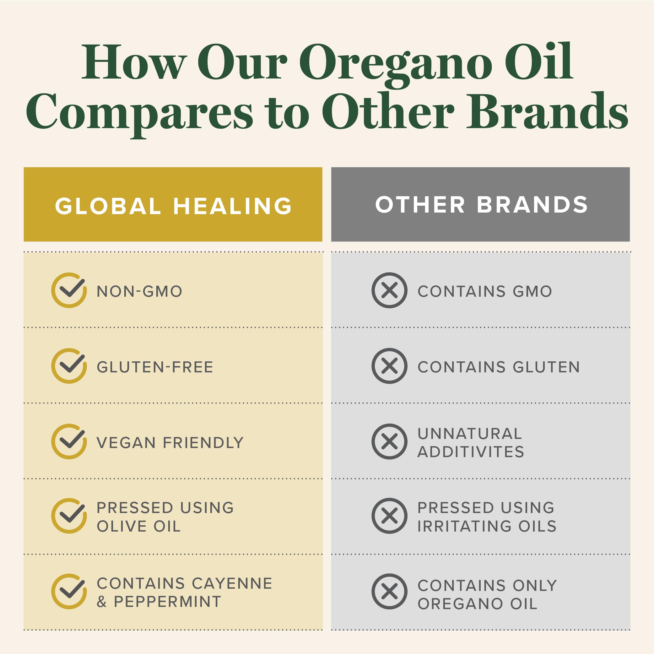 Global Healing Center organic ingredients label highlights oregano and olive oil quality.