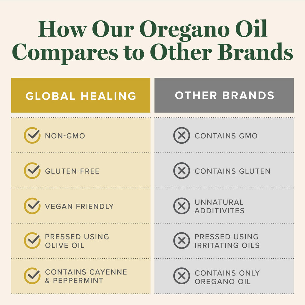Global Healing Center organic ingredients label highlights oregano and olive oil quality.