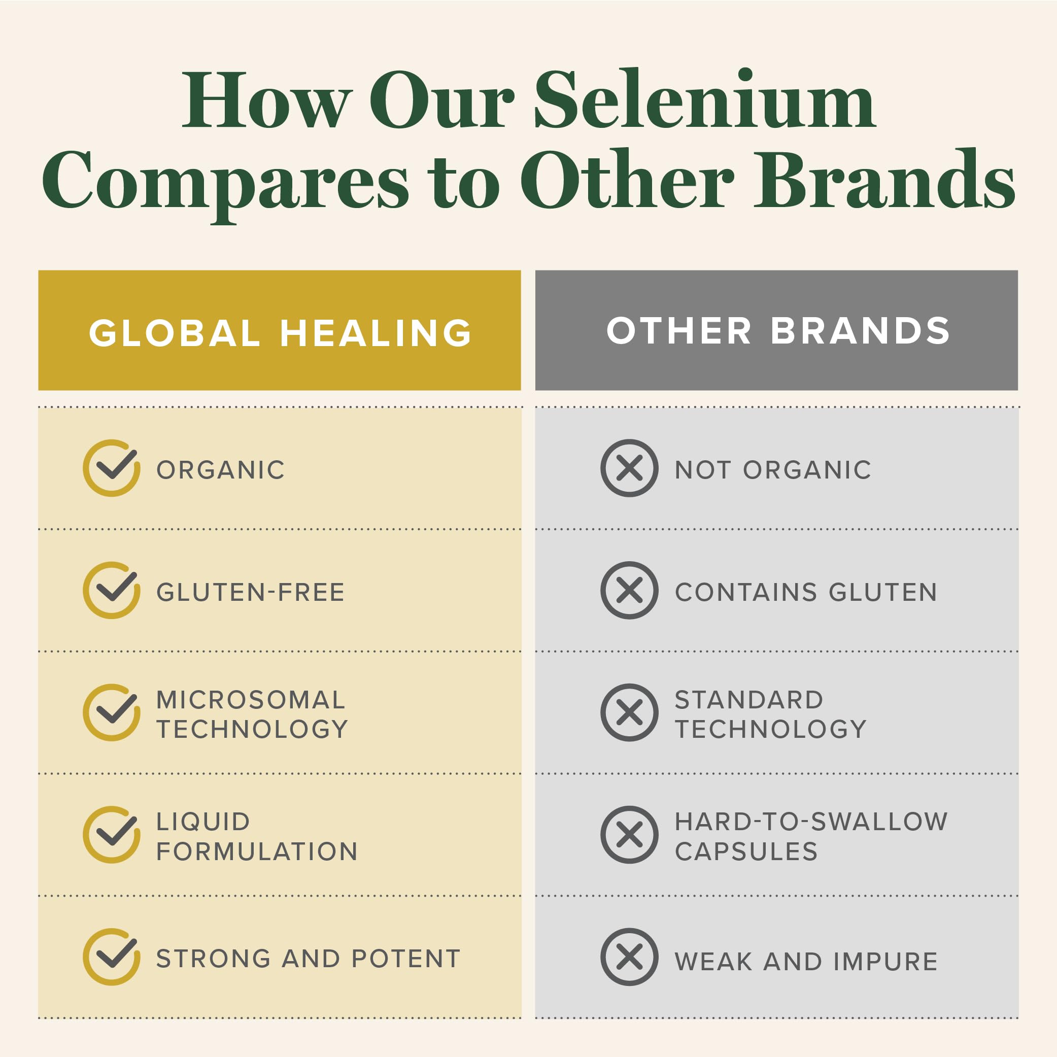 Global Healing Center Selenium Drops gluten-free formula supporting thyroid balance.