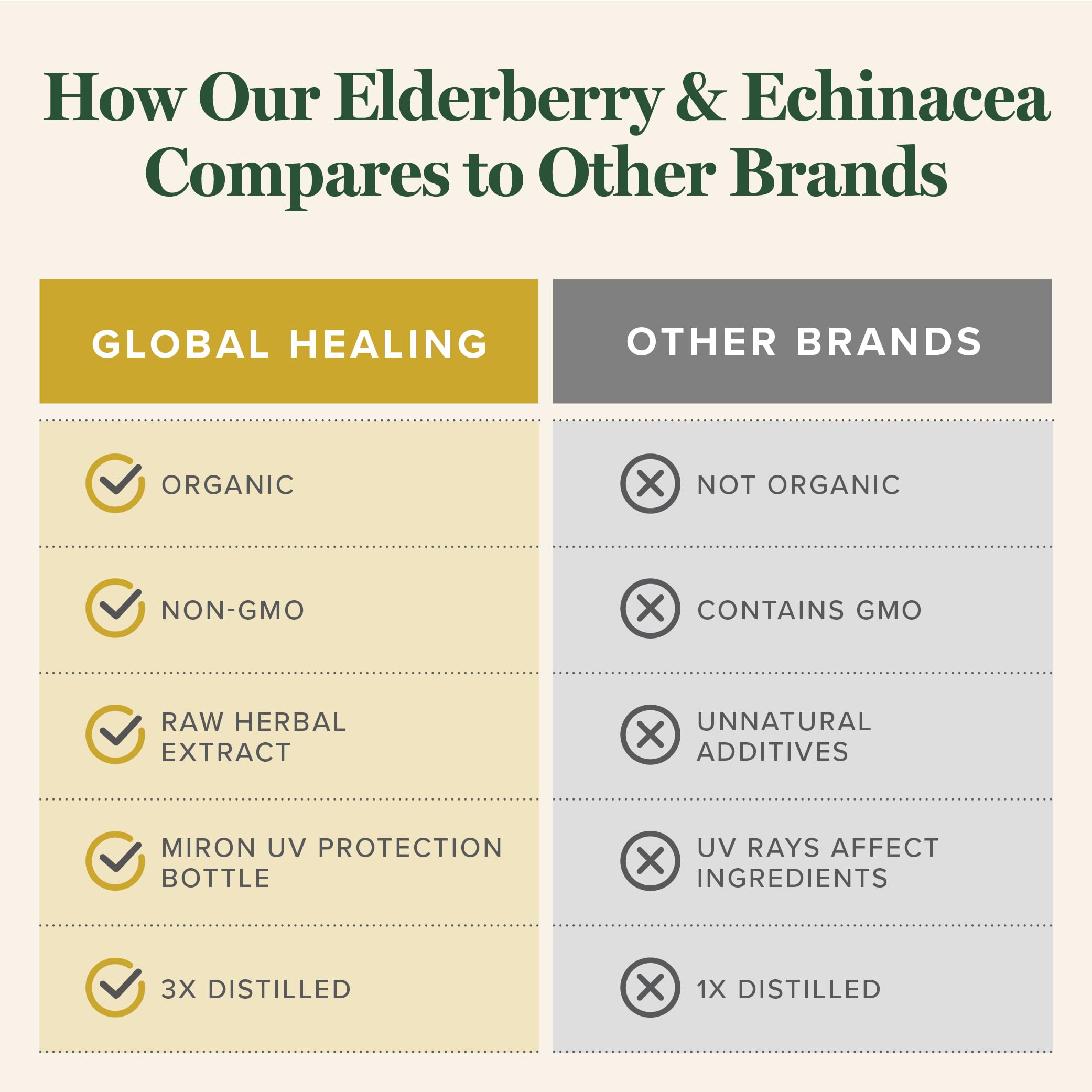 Global Healing Center vegan and non-GMO certification on packaging.