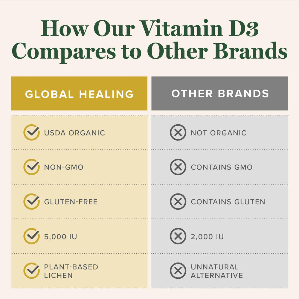 Global Healing Center Vitamin D3 bottle bathed in sunlight for daily wellness.