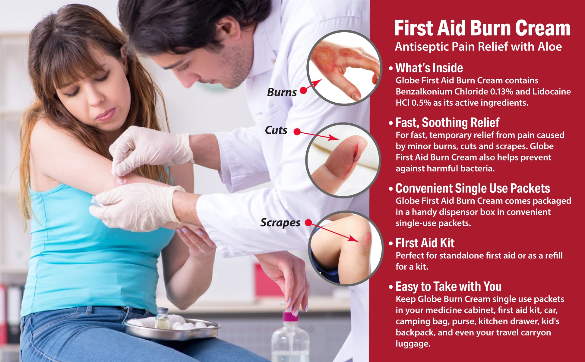 Globe Burn Cream application area shows safe, guideline-based use.