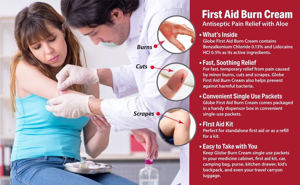 Globe Burn Cream application area shows safe, guideline-based use.
