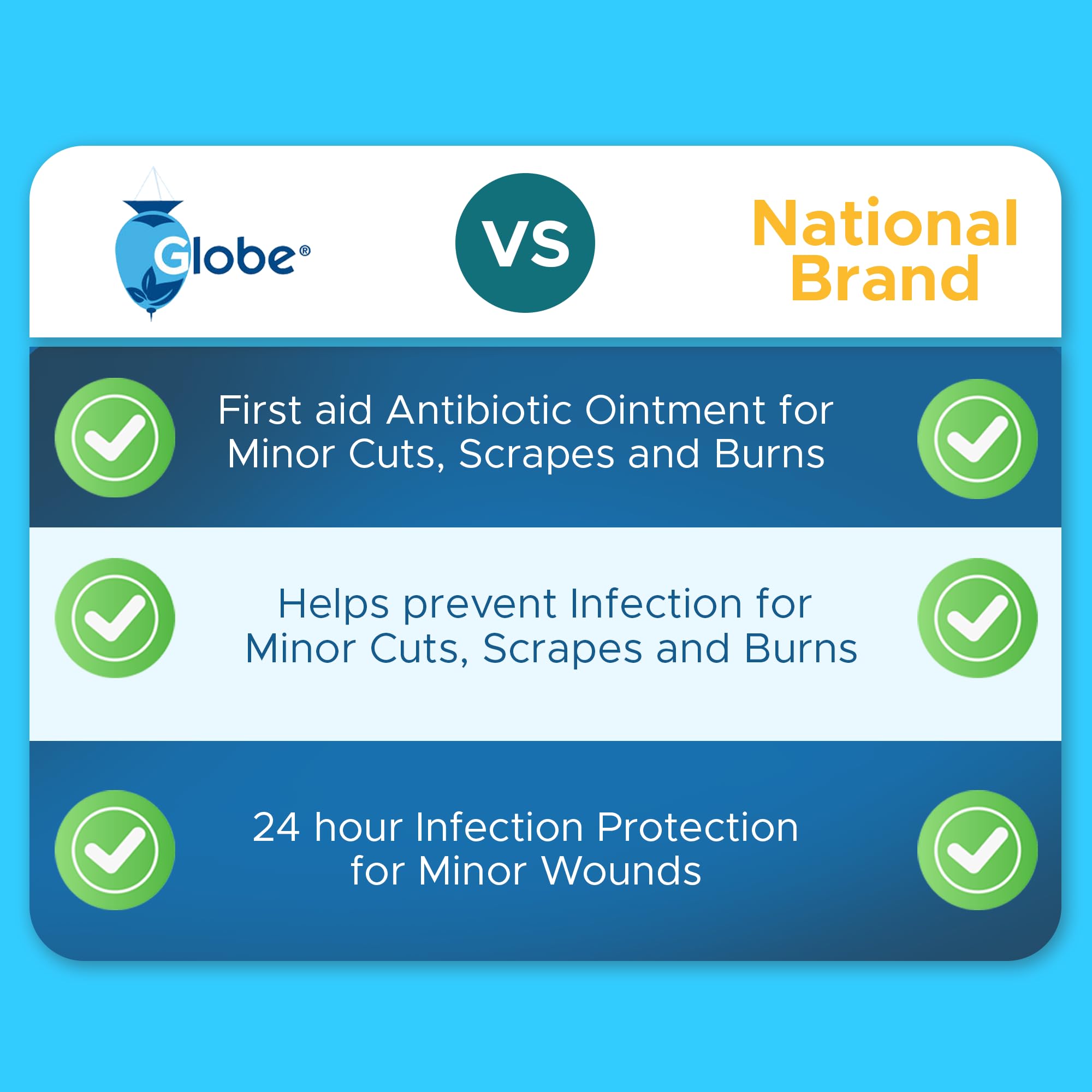 Globe Triple Antibiotic Ointment being applied to skin for minor injuries