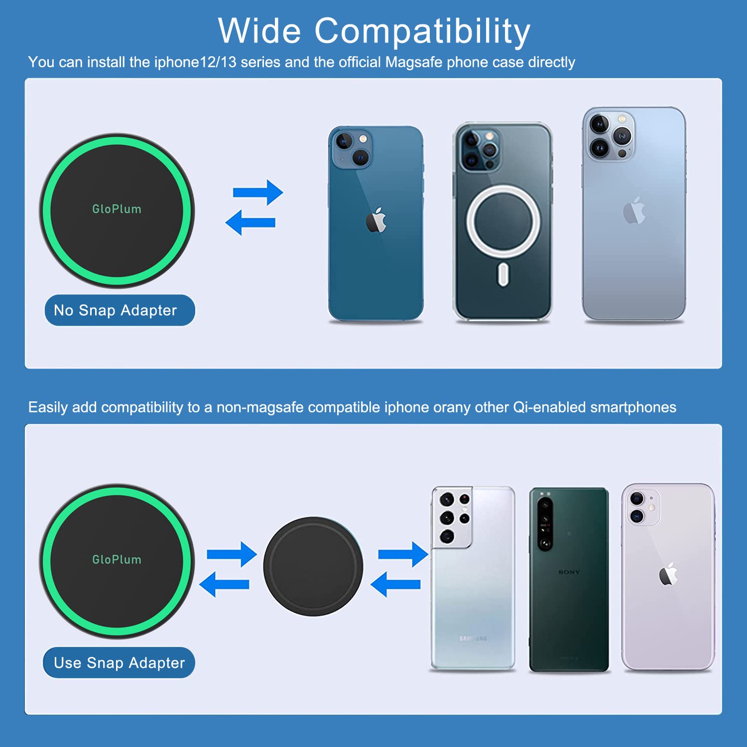 Gloplum product with FCC and RoHS certifications for safety standards