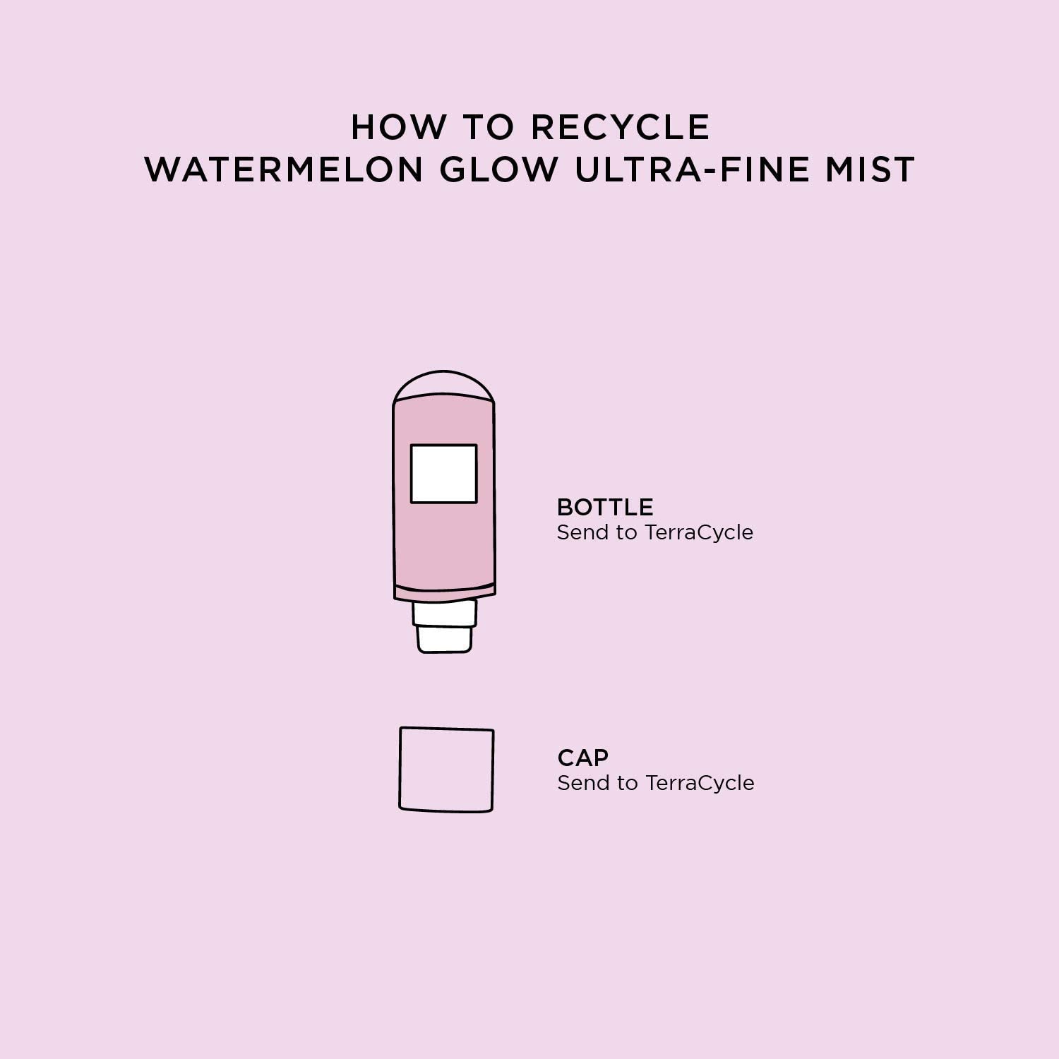 Glow Recipe dewy finish mist applied for a light, radiant glow during use