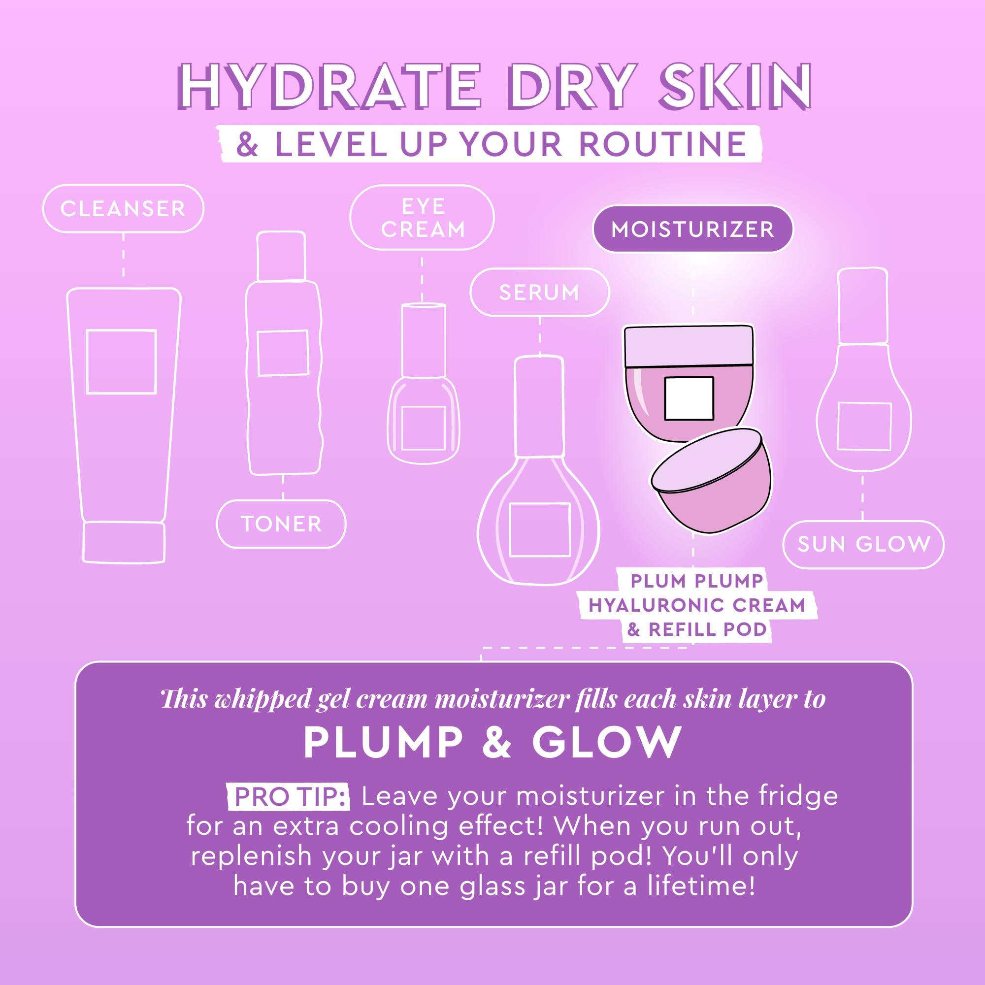 Glow Recipe Plum Plump gel-cream being applied for a quick-absorbing finish
