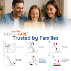 GLUCO-CARE orange cap on syringe for quick visibility and grip.