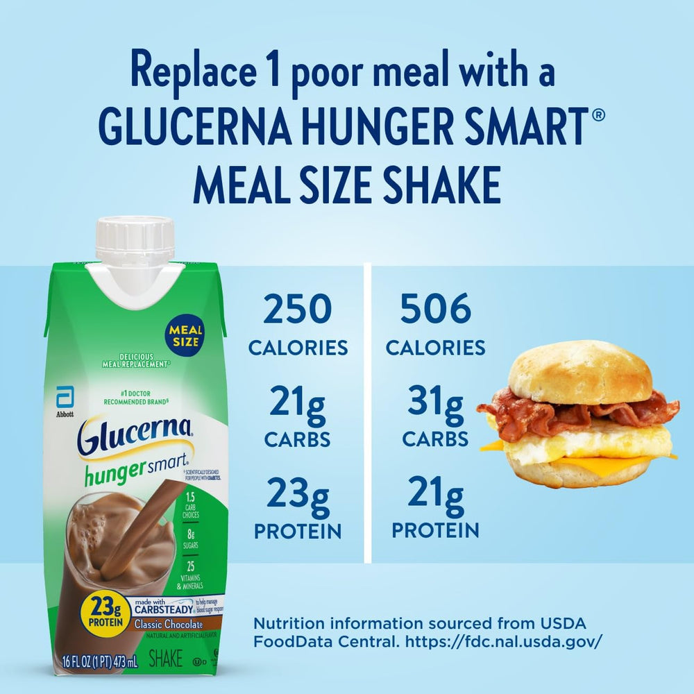 Close-up of Glucerna nutrition facts panel for balanced diabetes-friendly nutrition