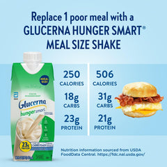 Glucerna Hunger Smart nutrition facts label on bottle