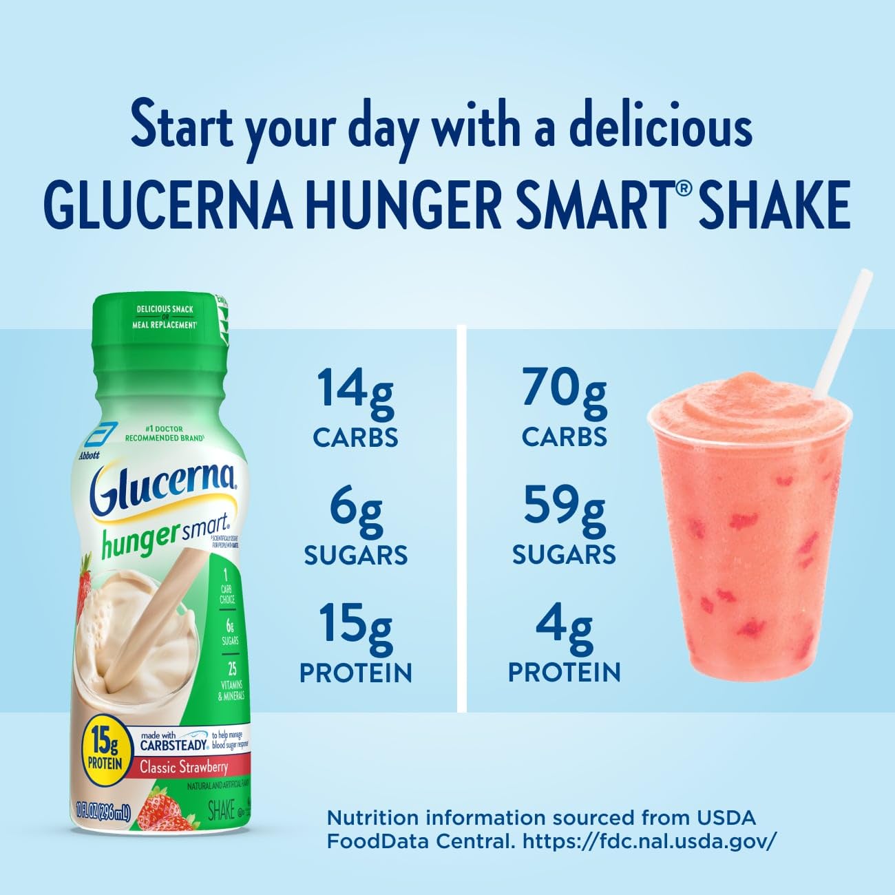 Glucerna Hunger Smart Shake front label strawberry closeup
