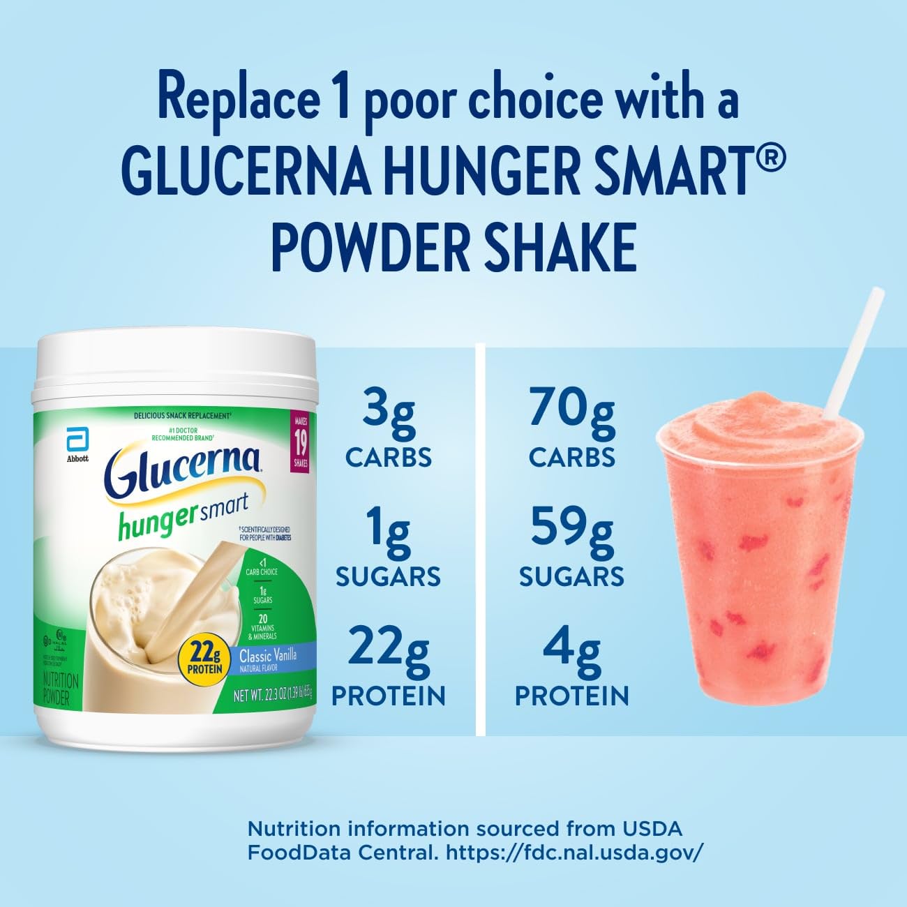 Glucerna Hunger Smart shake vanilla poured into glass