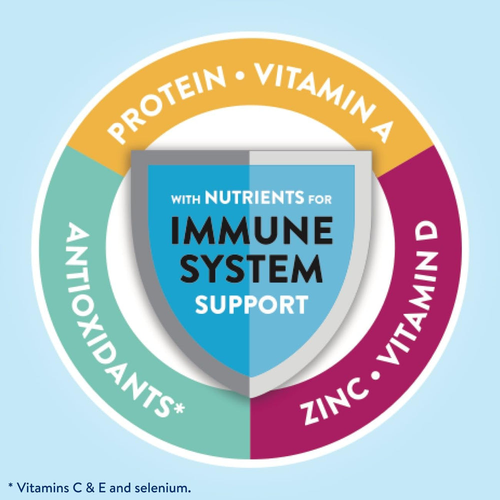 Glucerna immune-support nutrients graphic with vitamins and minerals
