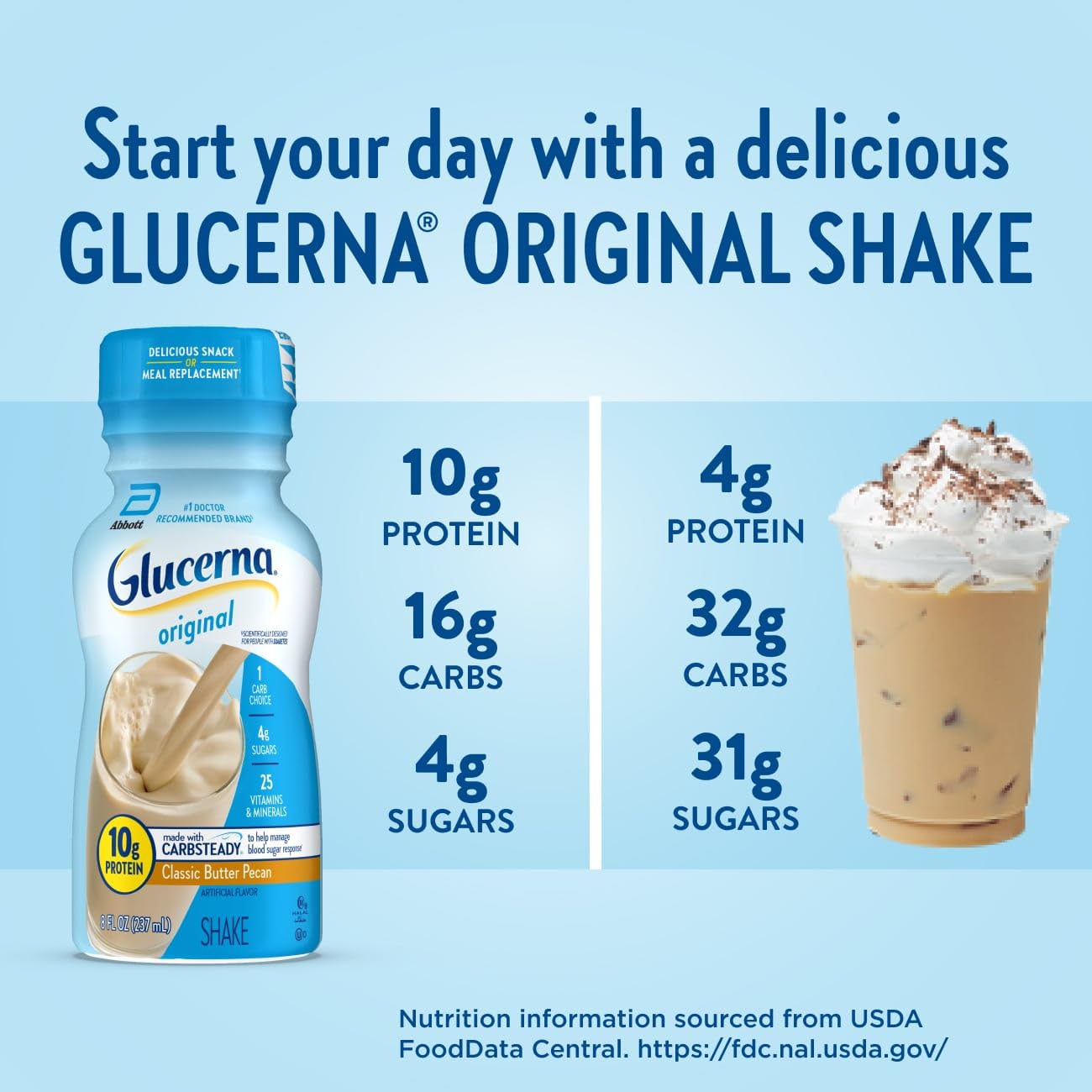 Glucerna Original nutrition label close-up, 10g protein and low sugars.