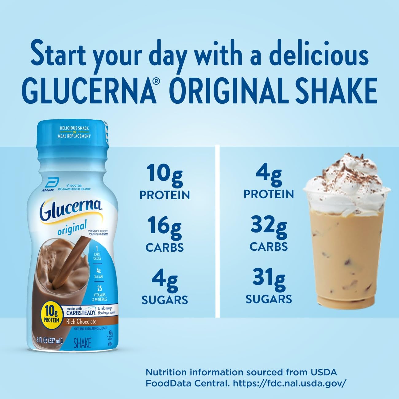 Glucerna Original Rich Chocolate multipack image displays a 24-pack bottle set.