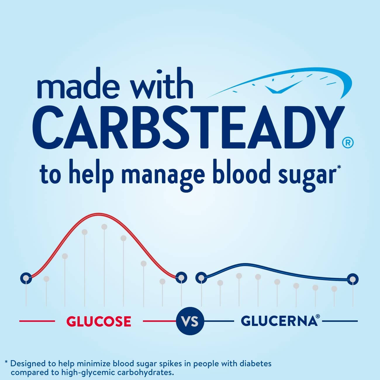 Glass with Glucerna Original Strawberry shake shows creamy texture for a quick meal.