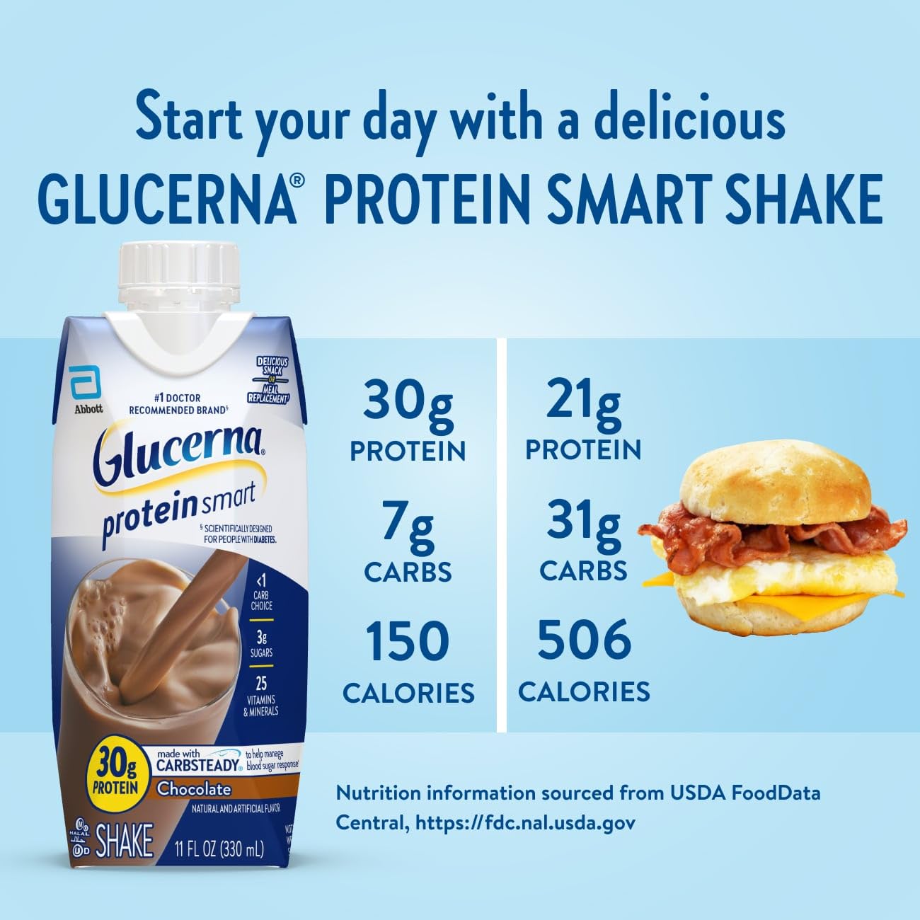 Glucerna Protein Smart Chocolate being poured into glass for a quick snack.