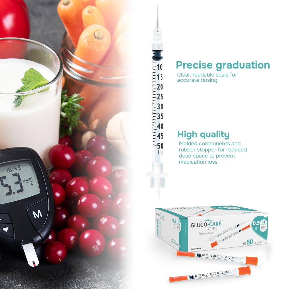GLUCO-CARE syringe with leak-proof plunger design reduces spills.