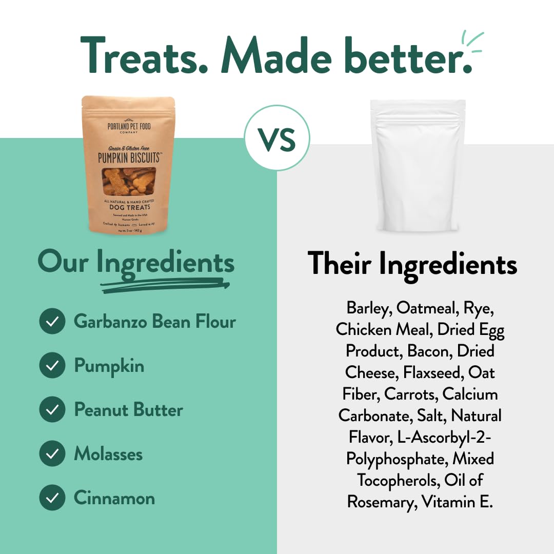 Gluten-free dog treats in a bright bag suitable for sensitive tummies