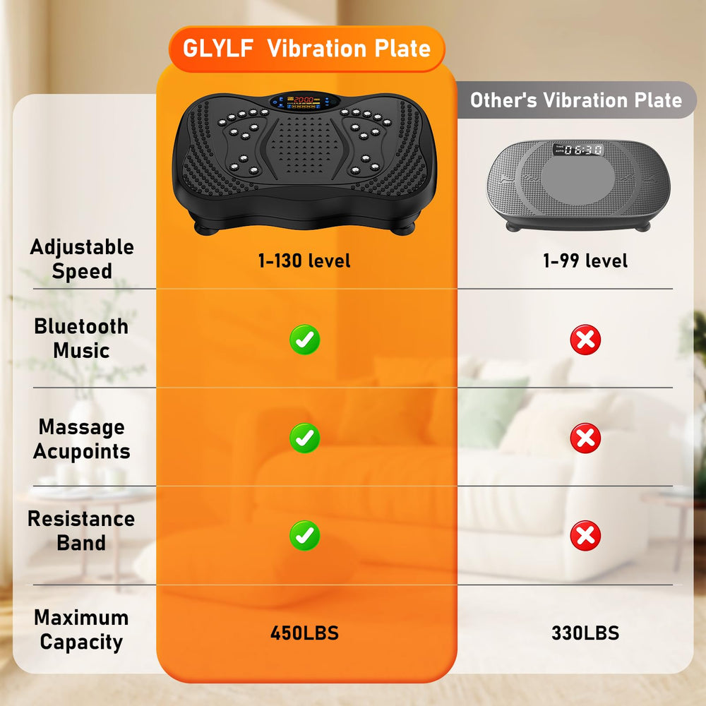 GLYLF vibration plate with 450 lb capacity suitable for diverse users at home.