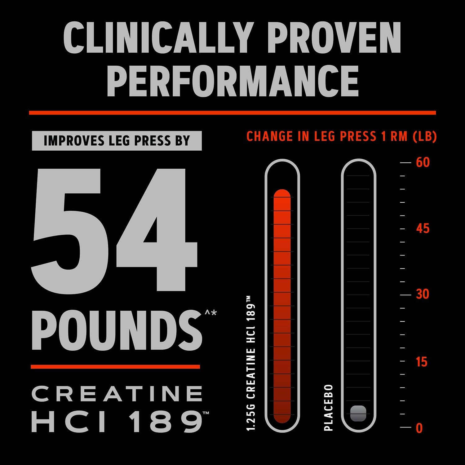 Close-up of GNC AMP Creatine HCl 189 label emphasizes gluten-free claim.