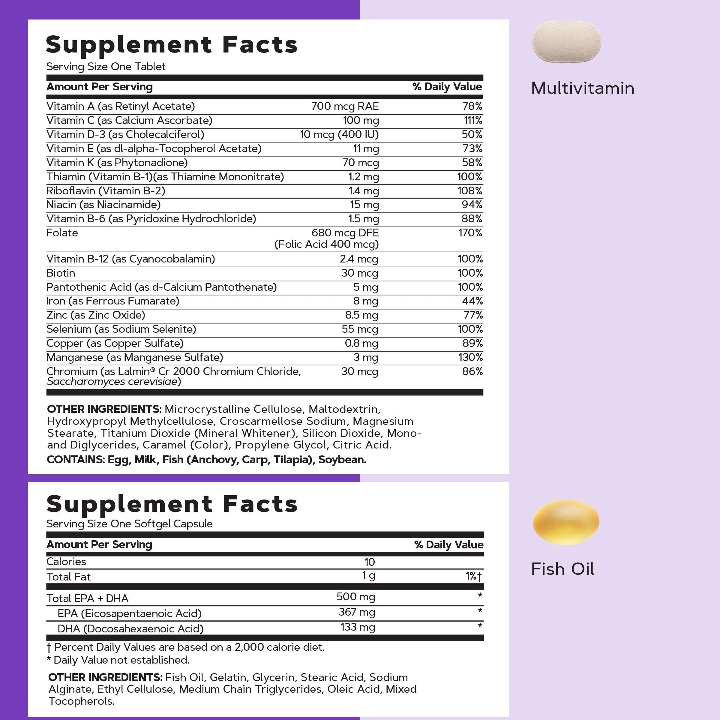 GNC Women’s 40+ Vitapak label close-up highlighting key nutrients
