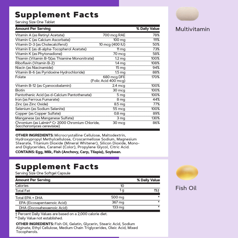 GNC Women’s 40+ Vitapak label close-up highlighting key nutrients