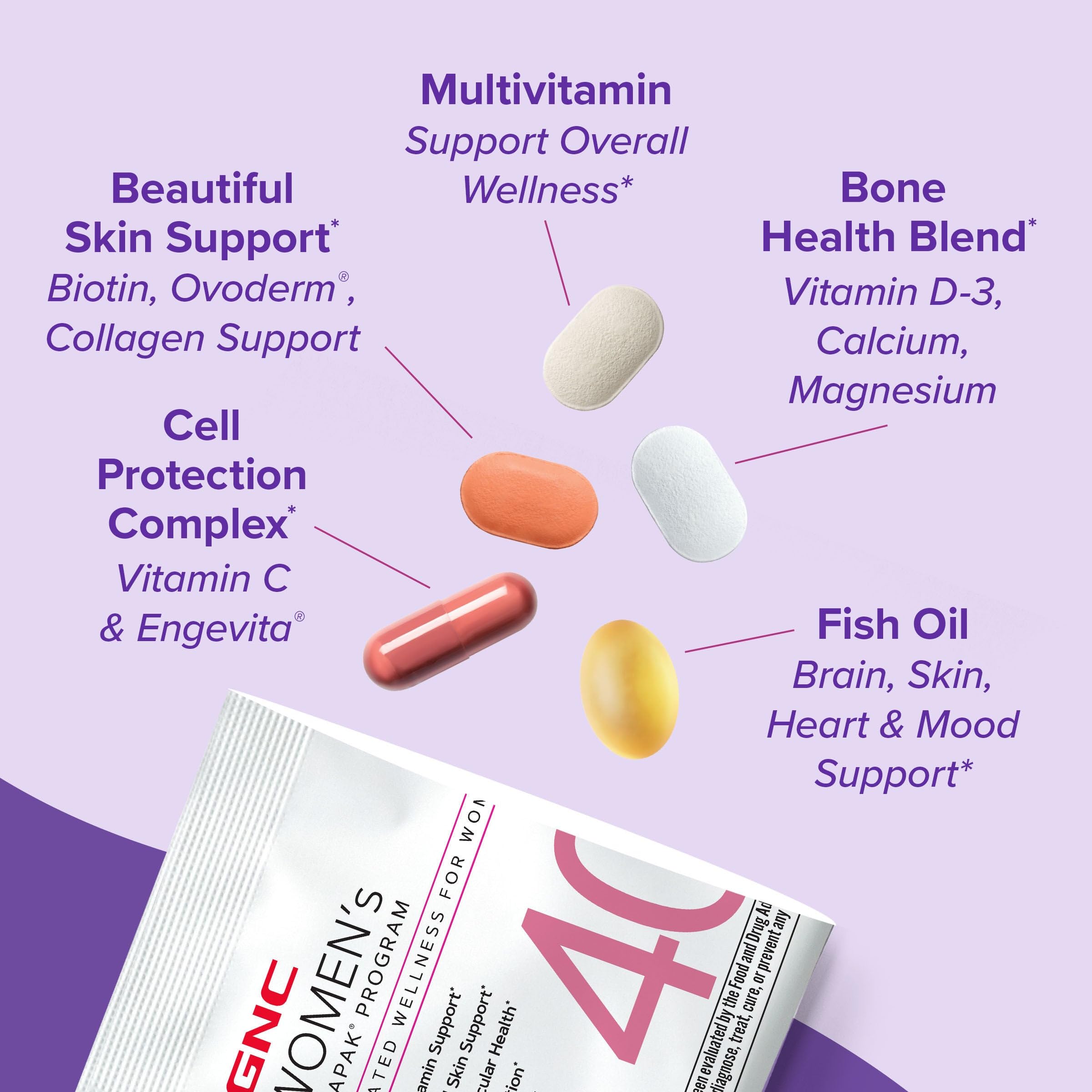 GNC Women’s 40+ Vitapak on-the-go packaging for daily use