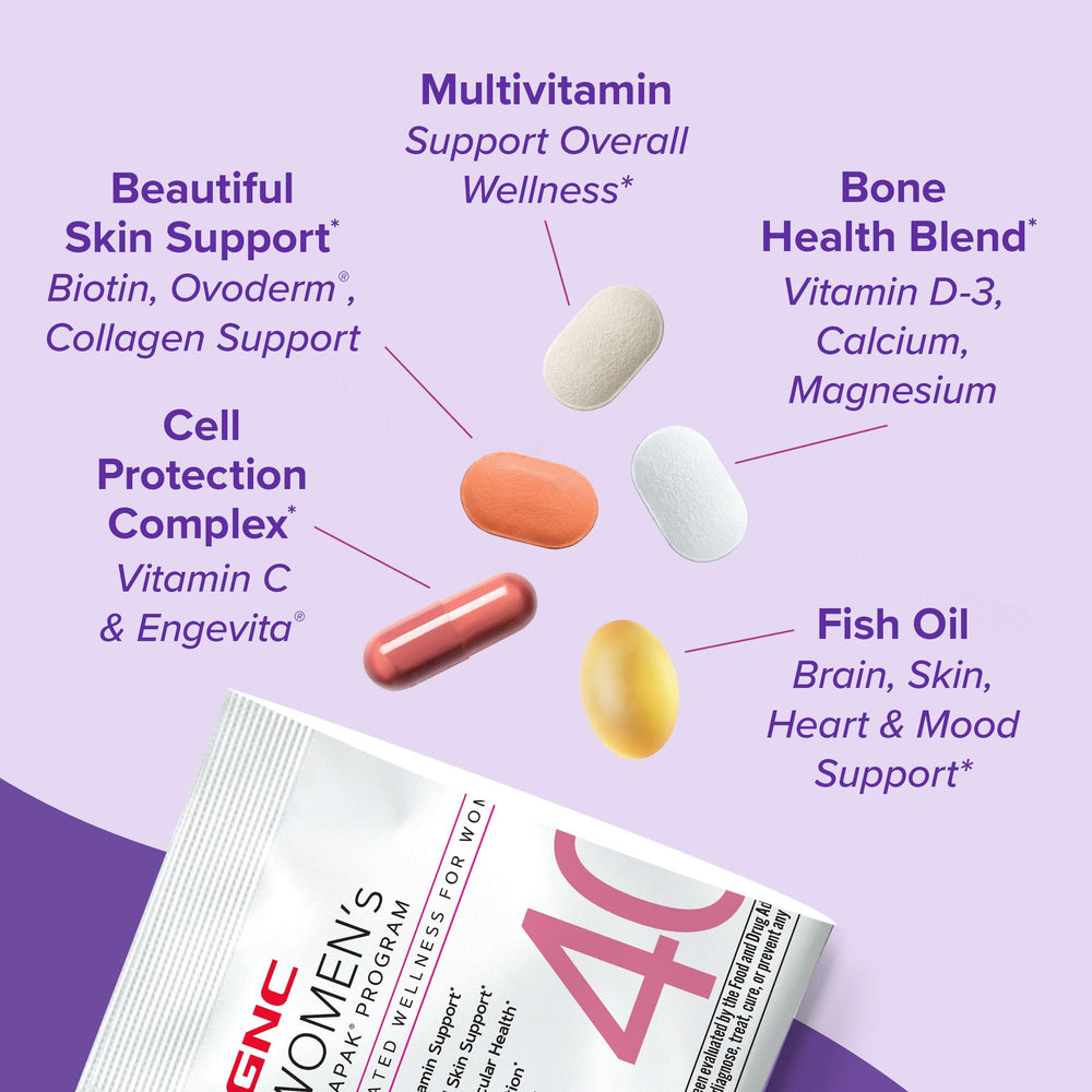 GNC Women’s 40+ Vitapak on-the-go packaging for daily use