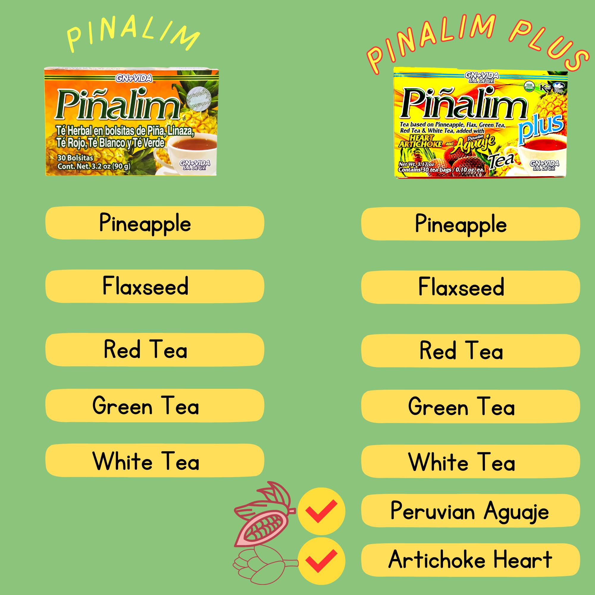 GN+Vida Pinalim Plus aguaje Peruano highlights antioxidant-rich ingredient