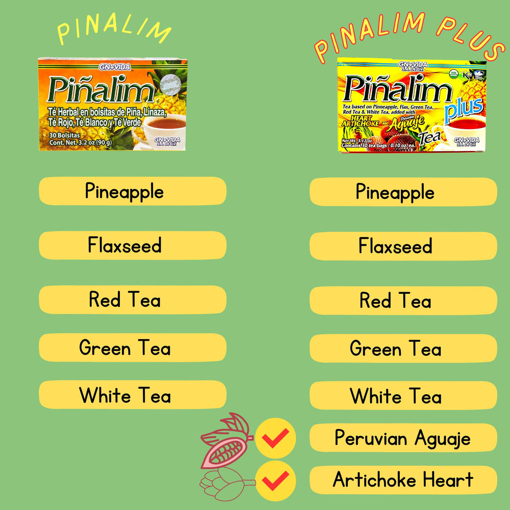 GN+Vida Pinalim Plus aguaje Peruano highlights antioxidant-rich ingredient