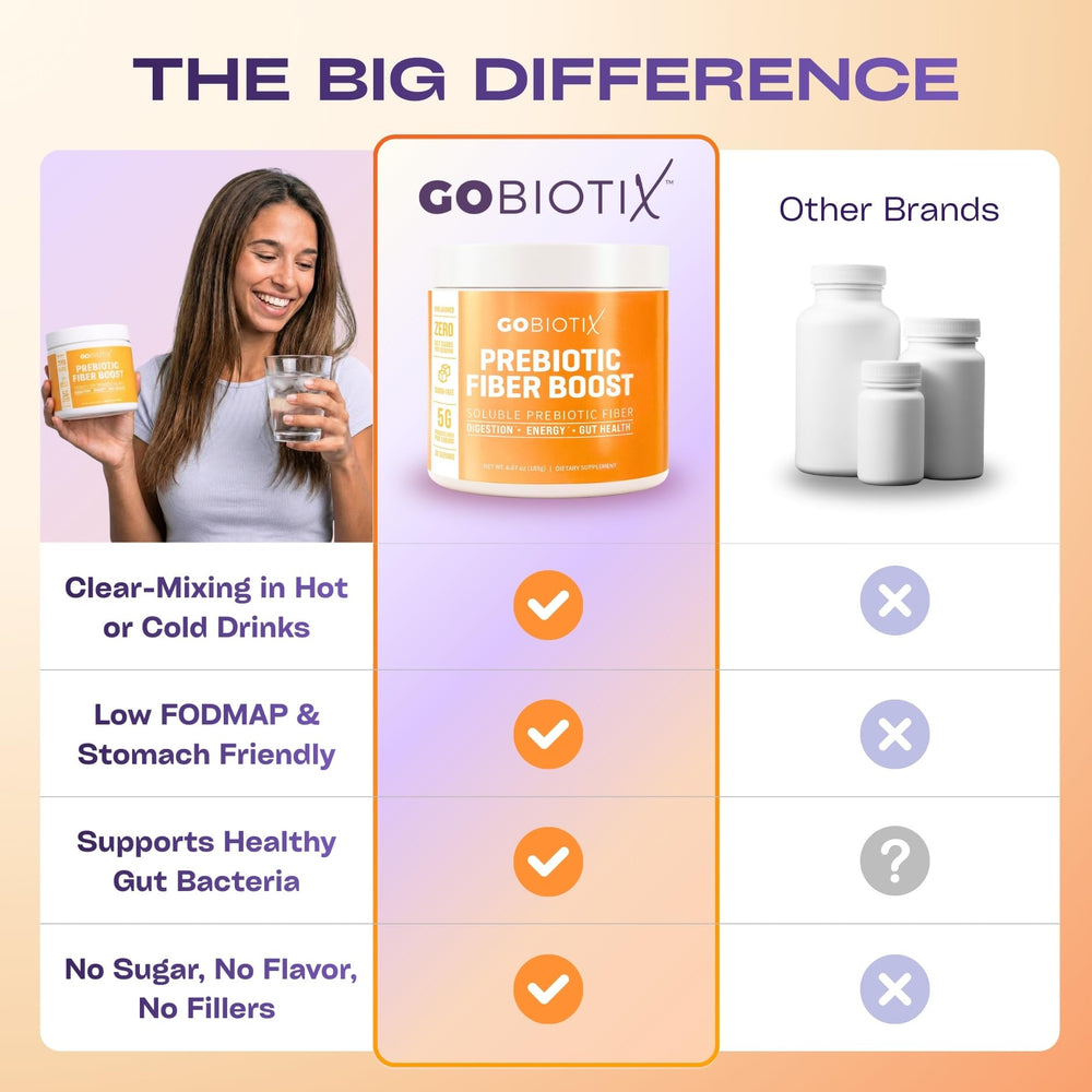 Plant-based ingredients provide a clean daily fiber option for busy lifestyles.