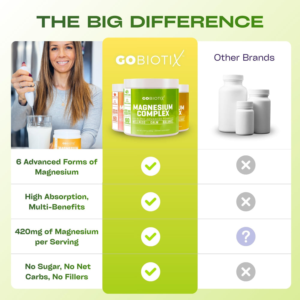 GOBIOTIX hydration-ready magnesium drink mix setup on table