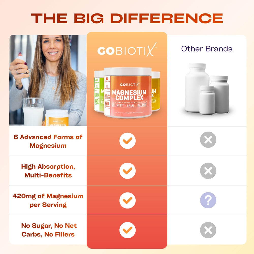 GoBiotix magnesium powder packaging displayed on a store shelf.