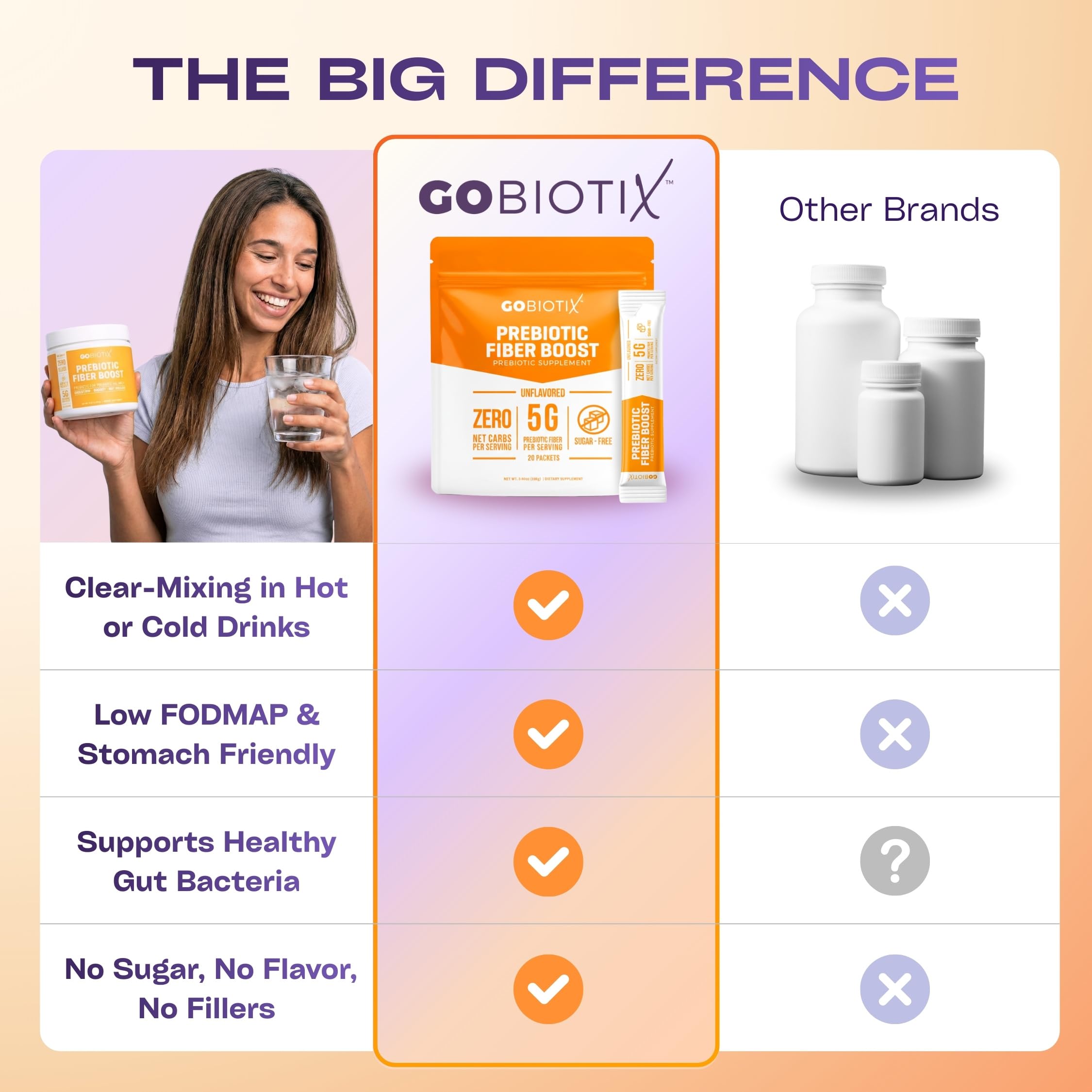 GoBiotix scoop beside powder signals easy measuring for daily dosing