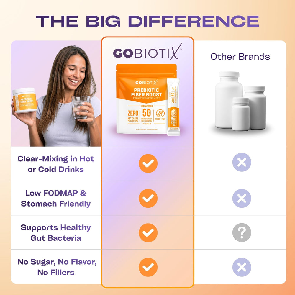 GoBiotix scoop beside powder signals easy measuring for daily dosing