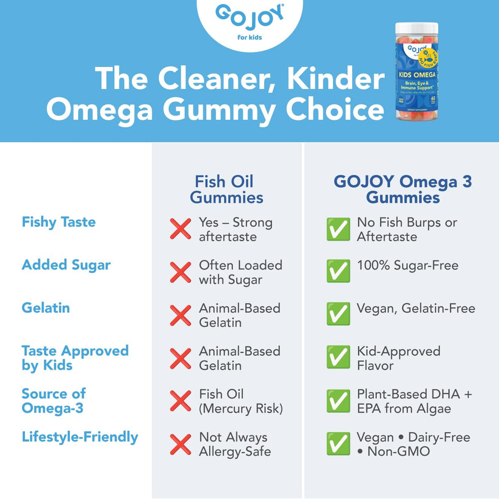 GOJOY NATURALS packaging shows omega-3 gummies for ages 3+.