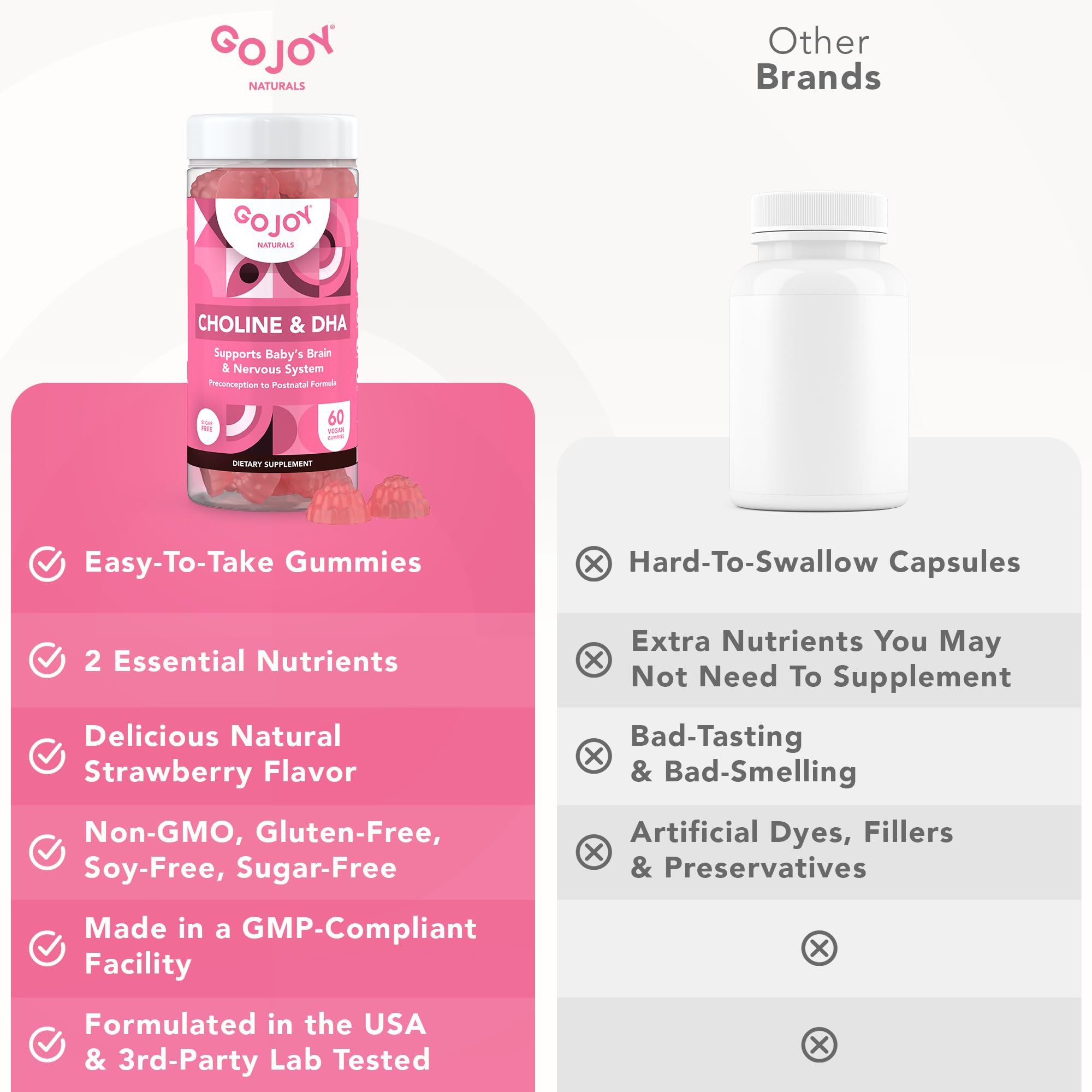GOJOY NATURALS prenatal gummies sugar-free strawberry motif on packaging.
