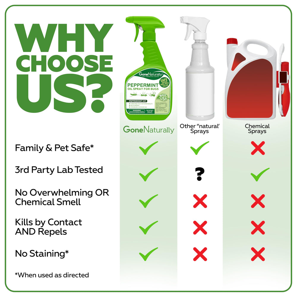 GoneNaturally Peppermint Oil Spray on doors and windows helps deter pests with a fresh scent.