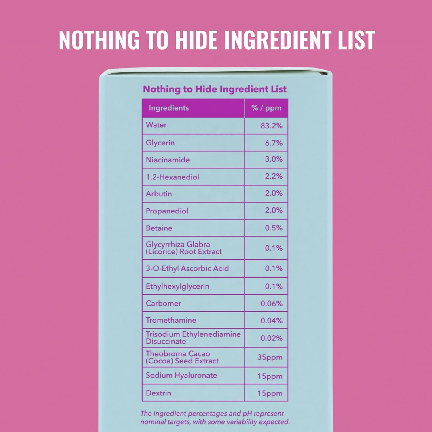 Brand badge shows pH 6.2 on Good Molecules Niacinamide Brightening Toner.