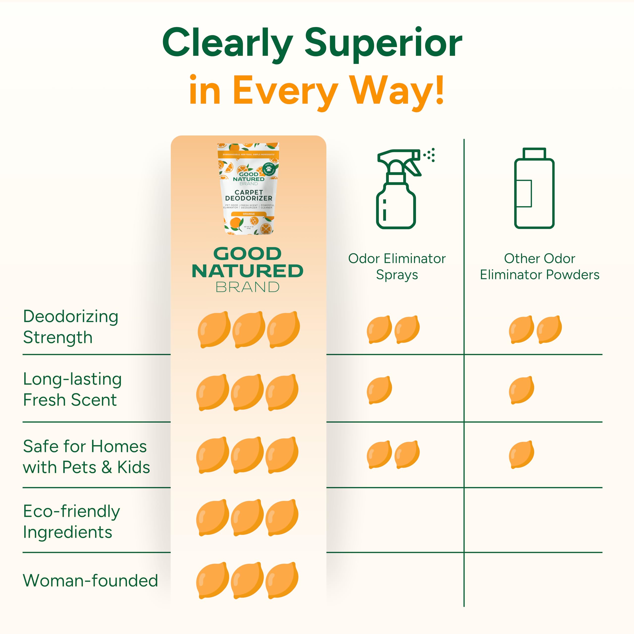 Good Natured Brand pet-safe formula suitable for homes with animals.