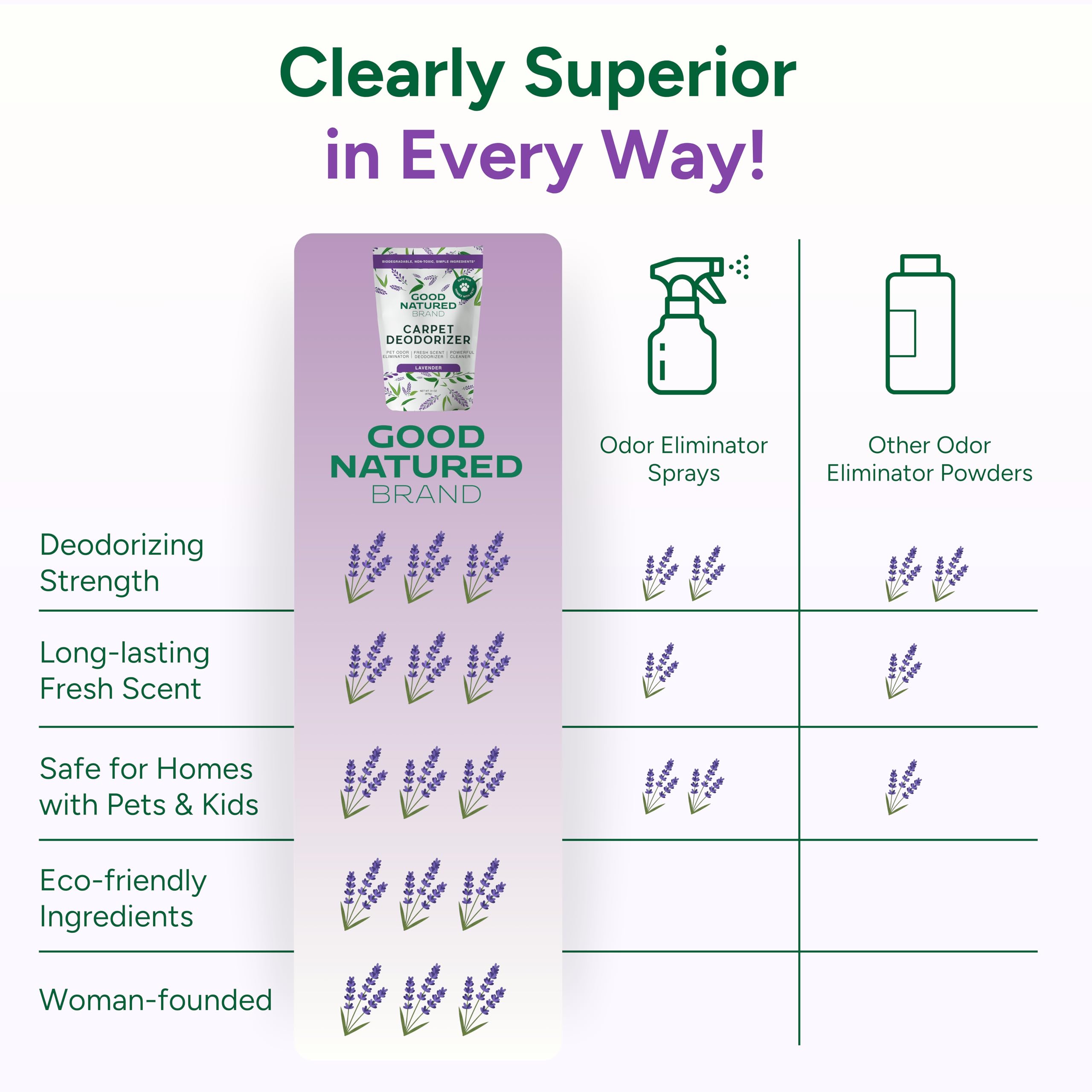 Good Natured Brand eco-friendly USA-made label signals safe, sustainable cleaning.